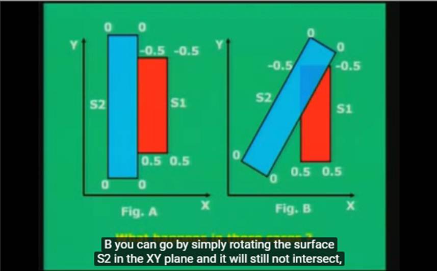 http://study.aisectonline.com/images/Lecture - 30 Visible Surface Detection Contd....jpg